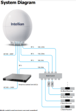 T3-246-ACP Intellian T240CK Global Satellite TV Antenna System, 2.4m, Dual-band, (Maritime) - Image 2