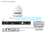 T4-91BW3 Intellian T85N Global Satellite TV Antenna System, Ku-band, 85cm, V85NX Radome, (Maritime) - Image 2