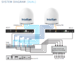 T4-91BW3 Intellian T85N Global Satellite TV Antenna System, Ku-band, 85cm, V85NX Radome, (Maritime) - Image 3
