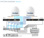 T4-151BW3 Intellian T150N Global Satellite TV Antenna System, 1.5m, V150NX Radome, (Maritime) - Image 3