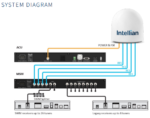 T4-107BT3 Intellian S100N HD DirecTV and WorldView Satellite TV Antenna System, 1m, V100NX Radome, (Maritime) - Image 2