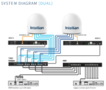 T4-107BT3 Intellian S100N HD DirecTV and WorldView Satellite TV Antenna System, 1m, V100NX Radome, (Maritime) - Image 3
