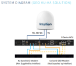 VX1-11A-1 Intellian X100D VSAT, Multi-Orbit, Ku and Ka-Dual Band, 1m Auto-Switching, w/o BUC, (Maritime) - Image 2