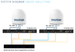 VX1-11A-1 Intellian X100D VSAT, Multi-Orbit, Ku and Ka-Dual Band, 1m Auto-Switching, w/o BUC, (Maritime) - Image 3