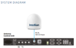 V5-11K-U2X4N Intellian V100NX-Ka-XCVR, VSAT, Ka-band 9W UPGRADE, 1m Antenna, (Maritime) - Image 2