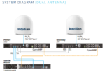 V5-11K-U2X4N Intellian V100NX-Ka-XCVR, VSAT, Ka-band 9W UPGRADE, 1m Antenna, (Maritime) - Image 3