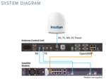 V5-85-U2JW Intellian V85NX VSAT, Convertible Ku - Ka-band, 85cm, PLL LNB, 8W BUC, (Maritime) - Image 2