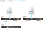 V5-85-U2JW Intellian V85NX VSAT, Convertible Ku - Ka-band, 85cm, PLL LNB, 8W BUC, (Maritime) - Image 3