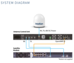 V5-60K-U2X3N Intellian V60-KA-2-XCVR, VSAT, Ka-band, 4.5W, 65cm Antenna, (Maritime) - Image 2