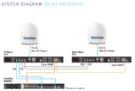 V5-60K-U2X3N Intellian V60-KA-2-XCVR, VSAT, Ka-band, 4.5W, 65cm Antenna, (Maritime) - Image 3