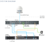 VE-60-E1YN Intellian V60E, X-pol only, VSAT, Ku-band, 6W, 65cm Antenna, (Maritime) - Image 2