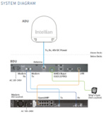 VL-45-E1YN Intellian V45C, X-pol only, VSAT, Ku-band, 6W, 45cm Antenna, (Maritime) - Image 2