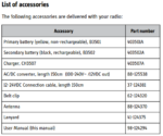 403520B Sailor SP3520 VHF Full Pack, GMDSS, incl. B3502 and EMS B3501 Batteries - Image 2