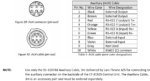 91-100768 Lars Thrane Cable, Auxiliary 3m - Image 3