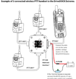 PTT500 Beam 9575PTT Gateway, Wireless PTT multi-interface for PTT100A handset users - Image 2