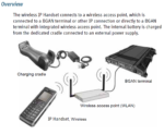 403672B Cobham Thrane IP Handset only, Wireless for Sailor Maritime and Explorer Land systems - Image 3