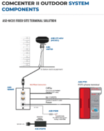 ASE-PT01 POTS ASE Iridium PT01 Handset with Placard, Fixed with 2.1m curly cord - Image 3