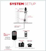 ASE-MC08G-H87 ASE Iridium MC08G ComCenterII 300 Terminal, RJ11 POTS, Intelligent Handset with GPS - Image 5