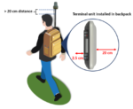 3501545-0001 Hughes 9203 PATROL BGAN Antenna, Dual Mode, Omni-Directional - Image 3