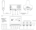 90-104506 Lars Thrane LT-4200S GMDSS System, Wheelmark + SSAS/LRIT Certified - Image 4
