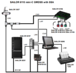 406110A-913 Sailor 6110 SSAS, Add-on Kit - Image 2