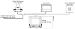 406150A-00521 Sailor 6150 mini-C, Non SOLAS Distress System - Image 2