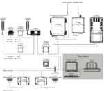 406311B-00500 Sailor 6311B MF-HF 150W DSC Class A - FCC System, Basic - Image 2