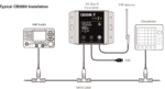 CB2000 Icom CB2000 Transponder, Class B AIS - Image 3