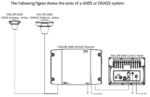 406286A-00500 Sailor 6286 DGNSS Active Antenna, GPS, GLONASS, LW-Band - Image 3
