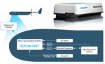 677-A0219 Cobham Aviator UAV-200 System - Image 2