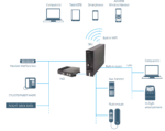 SBB-AV-300-IGA Cobham Aviator 300 System, Single Channel Class 7 SwiftBroadband, Intermediate Gain Antenna - Image 2
