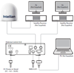 B4-209U Intellian i2 Global Satellite TV Antenna System, 33cm Ku-band - Image 4