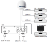 B4-919Q Intellian i9P Global Satellite TV Antenna System, 85cm Ku-band - Image 4