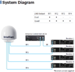 B4-919W2 Intellian i9W Global Satellite TV Antenna System, 85cm Ku-band - Image 4