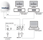 B4-519Q Intellian i5 Global Satellite TV Antenna System, 53.5cm Ku-band - Image 3