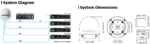 B4-509J1 Intellian i5P Global Satellite TV Antenna System, 53.5cm Ku-band - Image 2
