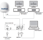 B3-402Q Intellian i4 Global Satellite TV Antenna System, 45cm Ku-band - Image 3