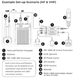 2069-10-60 Barrett 2069 VHF Voice and Position Encrypter, for Mobile and Base, Black - Image 2