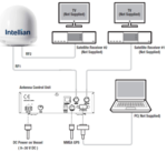 B4-309U Intellian i3 Global Satellite TV Antenna System, 37cm Ku-band - Image 4