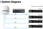 B4-609J1 Intellian i6P Global Satellite TV Antenna System, 60cm Ku-band - Image 4