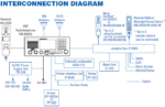 IMD03272003 Furono FM-8900S VHF, Class-A DSC, CH70, GMDSS - Image 2