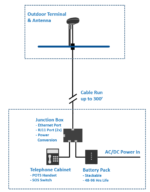 SL6100-MAR-CIT-W-300 SkyLink Iridium Certus Citadel, Anti-Piracy, White, Cable 300ft - Image 2