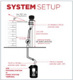 9575P-VEH-03 ASE Iridium 9575PTT Maritime Docking Station Bundle, Fixed Antenna - Image 3