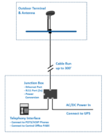 SL5100-LM-COM SkyLink Iridium ComCenter, Fixed and Maritime - Image 2