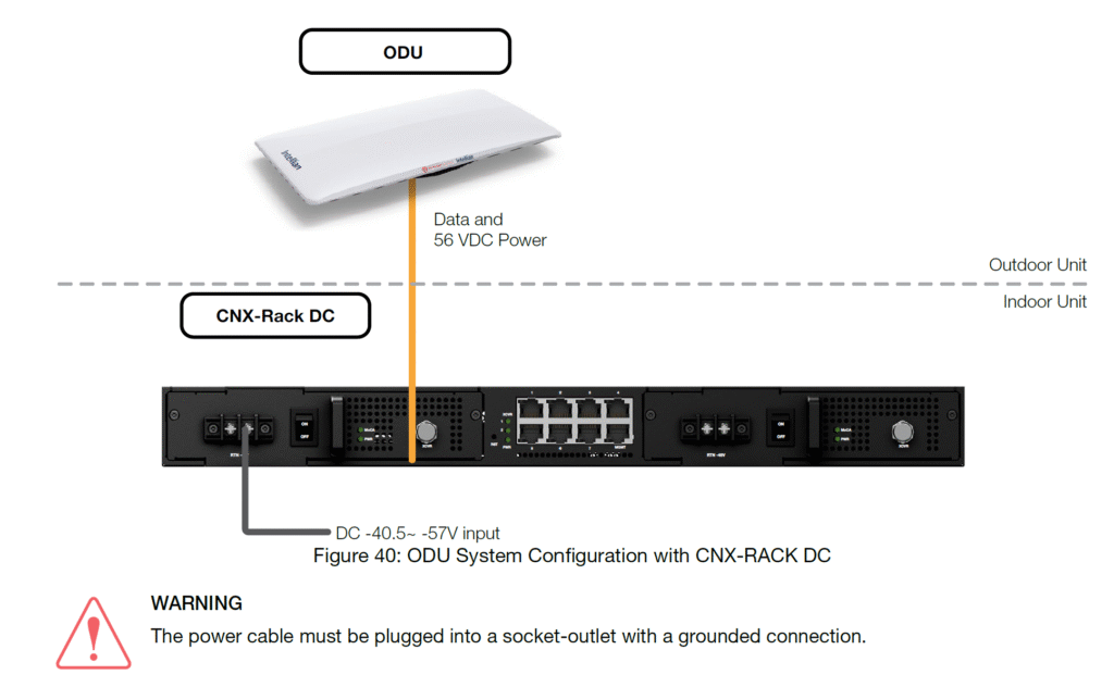 Cnx Rack OP-T2B0 Intellian One Web CNX-RACK-DC, with 12-24VDC to 48VDC/480W DC ...