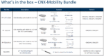 PP-T2D1-DC Intellian One Web CNX-MOBILITY, with 12-24VDC to 48VDC/480W DC-DC Converter PSA (no ACC) - Image 4