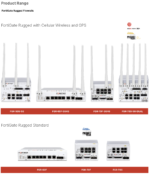 FGR-50G-5G-BDL-809-12 Fortinet FortiGate Rugged Network Security, Firewall Appliance - Image 3
