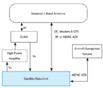 SBB-AV-300SP-IGA Cobham Aviator 300SP System, Single Channel Class 7, Intermediate Gain Antenna - Image 4