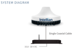C1-20-L00S Intellian C200L Iridium Certus System, Land - Image 2