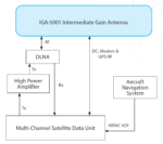 677-A0181 Cobham Aviator IGA-5001 Intermediate Gain Antenna - Image 3